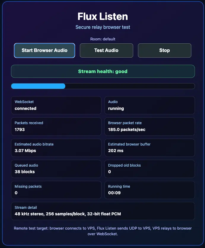 Reviewed Flux Listen browser screenshot